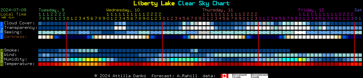 Current forecast for Liberty Lake Clear Sky Chart