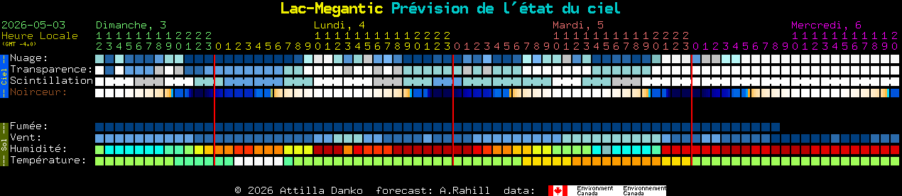 Current forecast for Lac-Megantic Clear Sky Chart