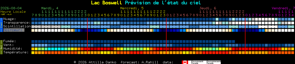 Current forecast for Lac Boswell Clear Sky Chart