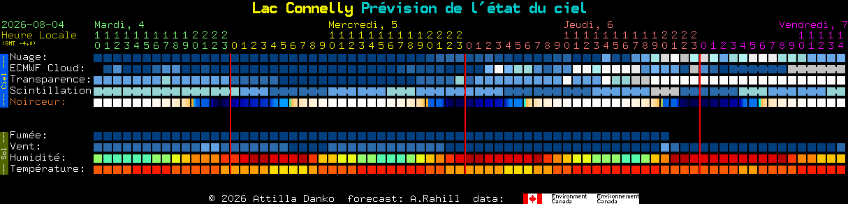 Current forecast for Lac Connelly Clear Sky Chart