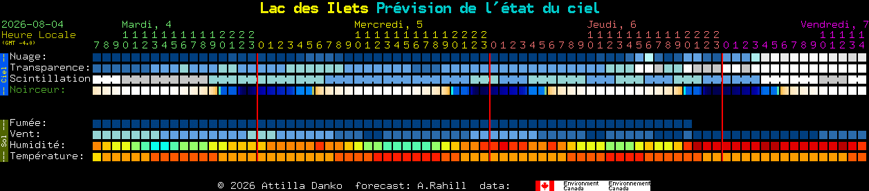 Current forecast for Lac des Ilets Clear Sky Chart