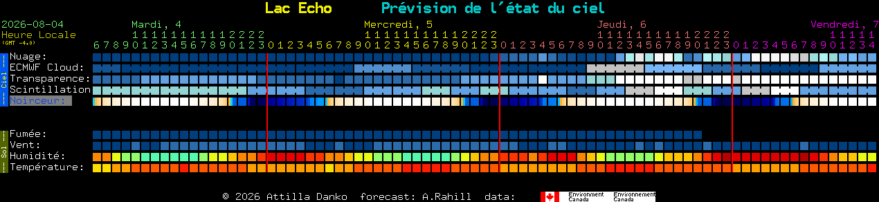 Current forecast for Lac Echo Clear Sky Chart