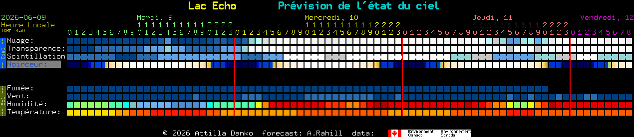 Current forecast for Lac Echo Clear Sky Chart