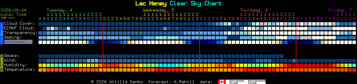 Current forecast for Lac Heney Clear Sky Chart