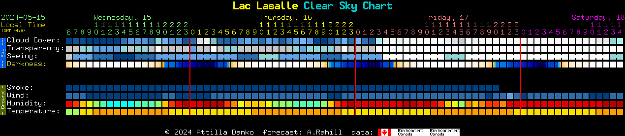 Current forecast for Lac Lasalle Clear Sky Chart