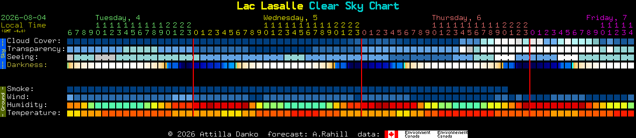 Current forecast for Lac Lasalle Clear Sky Chart