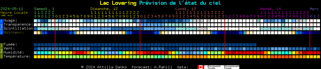 Current forecast for Lac Lovering Clear Sky Chart