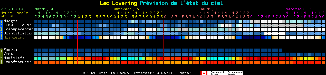 Current forecast for Lac Lovering Clear Sky Chart