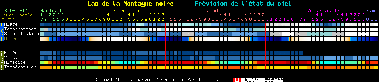 Current forecast for Lac de la Montagne noire Clear Sky Chart