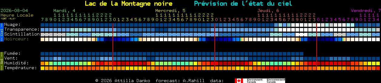 Current forecast for Lac de la Montagne noire Clear Sky Chart