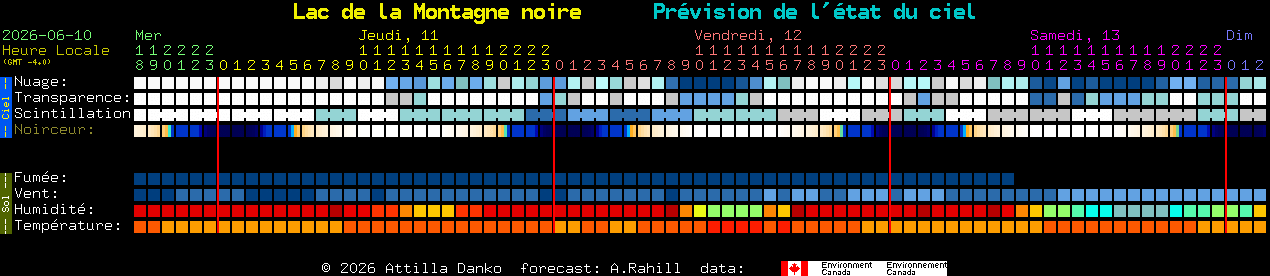 Current forecast for Lac de la Montagne noire Clear Sky Chart