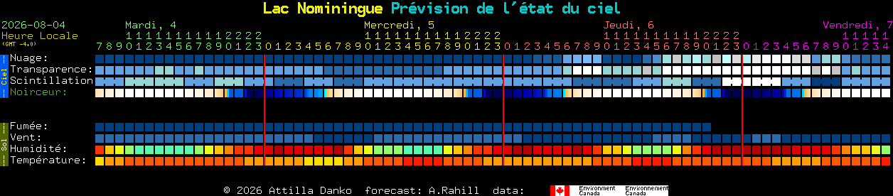 Current forecast for Lac Nominingue Clear Sky Chart