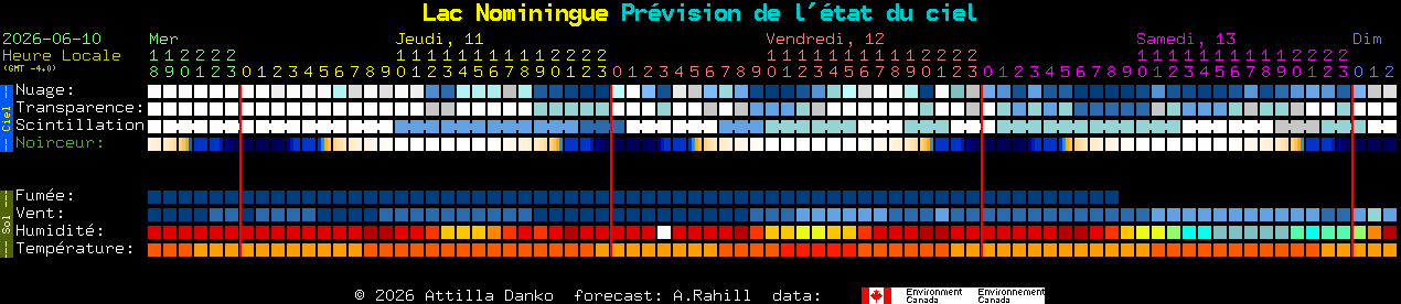 Current forecast for Lac Nominingue Clear Sky Chart