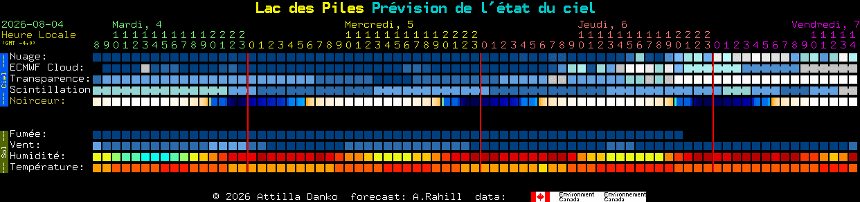 Current forecast for Lac des Piles Clear Sky Chart