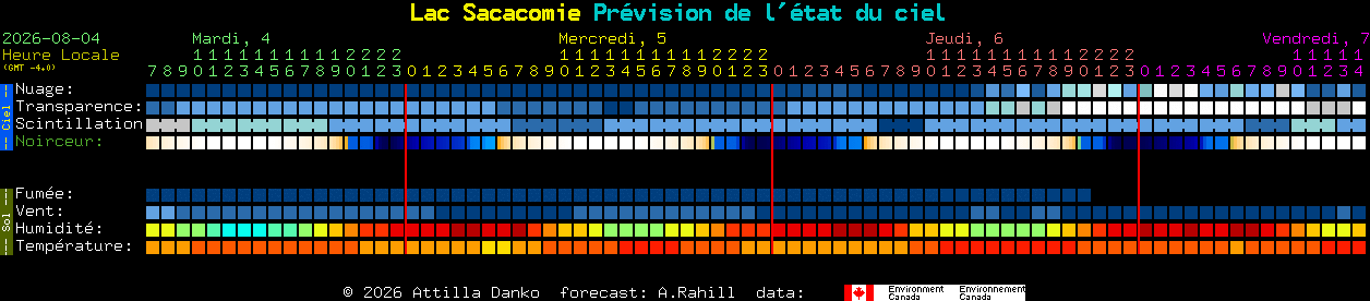 Current forecast for Lac Sacacomie Clear Sky Chart