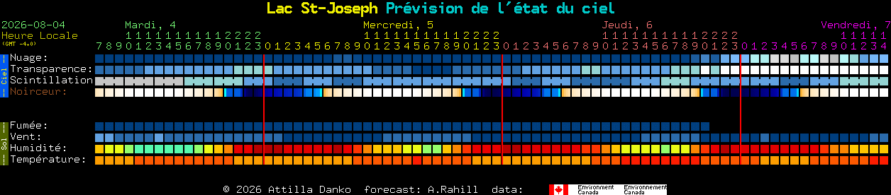 Current forecast for Lac St-Joseph Clear Sky Chart