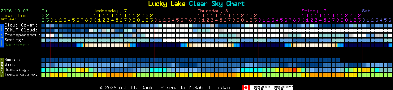 Current forecast for Lucky Lake Clear Sky Chart