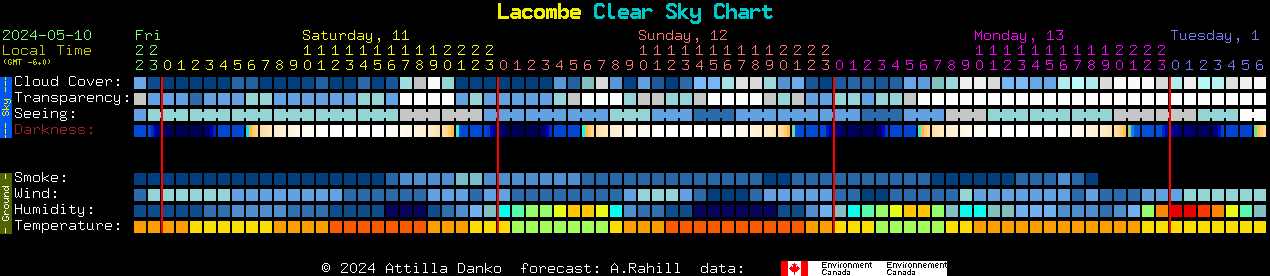 Current forecast for Lacombe Clear Sky Chart