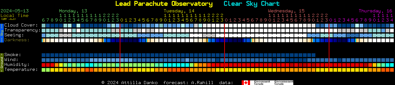 Current forecast for Lead Parachute Observatory Clear Sky Chart