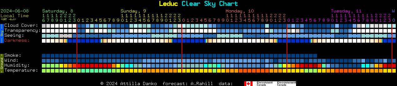 Current forecast for Leduc Clear Sky Chart