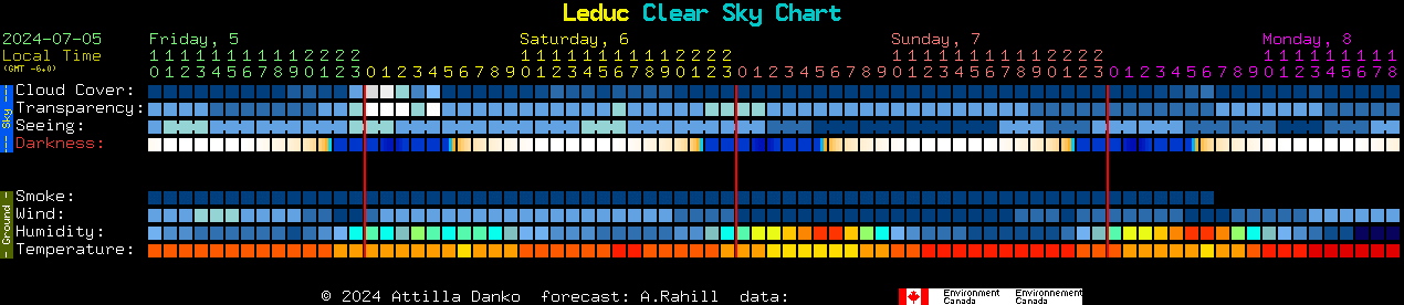 Current forecast for Leduc Clear Sky Chart