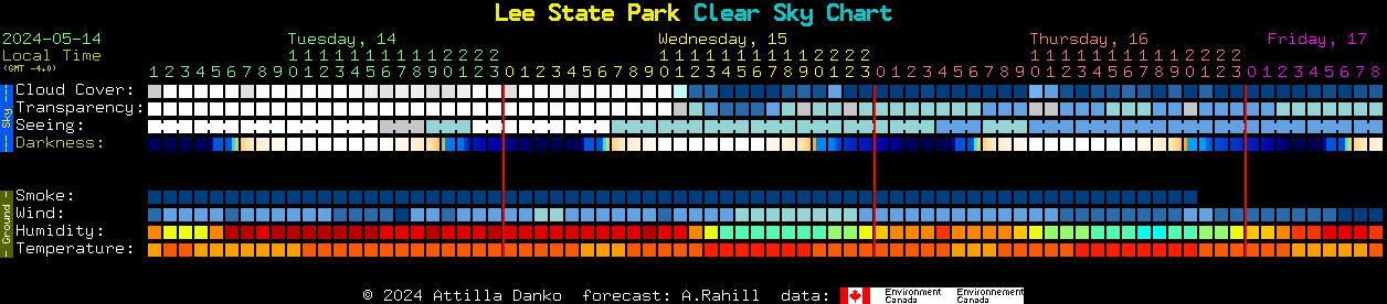 Current forecast for Lee State Park Clear Sky Chart