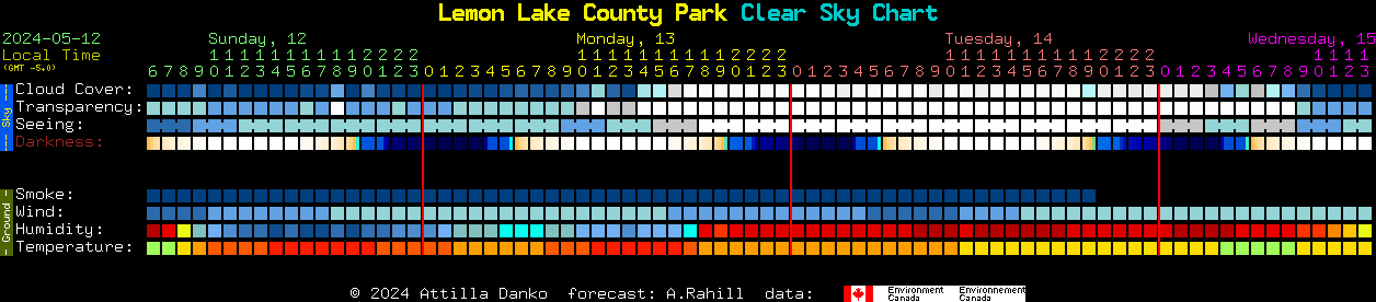 Current forecast for Lemon Lake County Park Clear Sky Chart