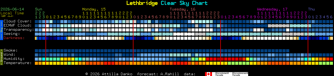 Current forecast for Lethbridge Clear Sky Chart
