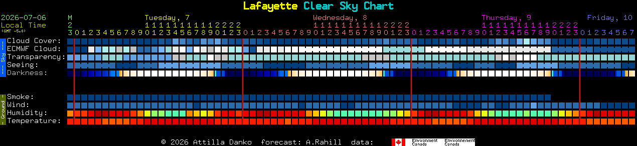 Current forecast for Lafayette Clear Sky Chart