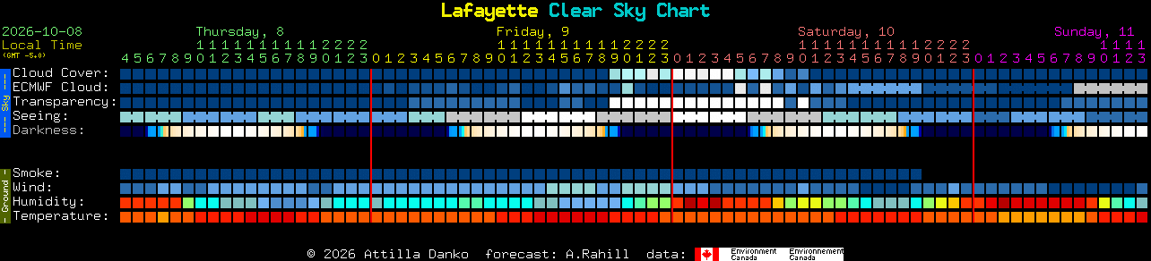 Current forecast for Lafayette Clear Sky Chart