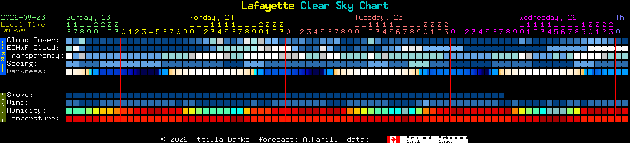 Current forecast for Lafayette Clear Sky Chart