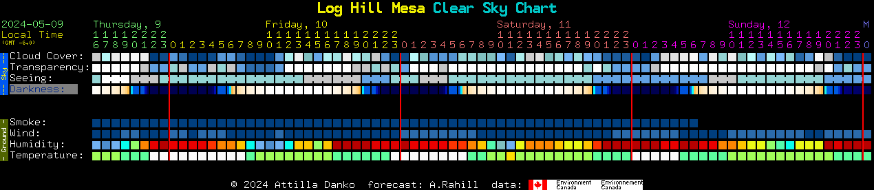 Current forecast for Log Hill Mesa Clear Sky Chart