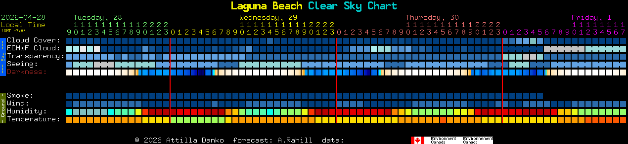 Current forecast for Laguna Beach Clear Sky Chart