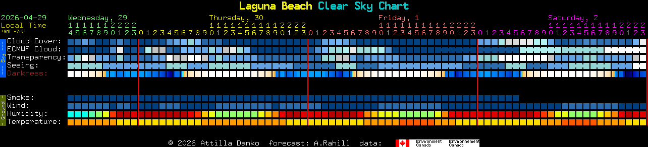 Current forecast for Laguna Beach Clear Sky Chart