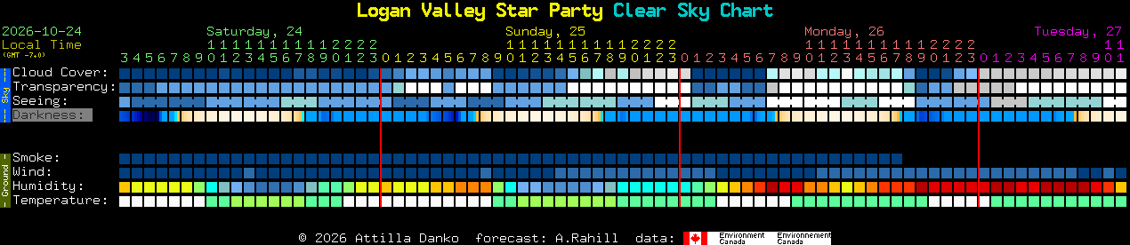 Current forecast for Logan Valley Star Party Clear Sky Chart
