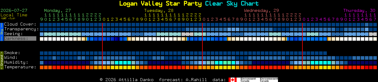 Current forecast for Logan Valley Star Party Clear Sky Chart