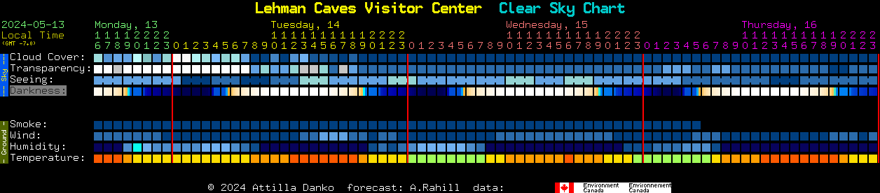 Current forecast for Lehman Caves Visitor Center Clear Sky Chart