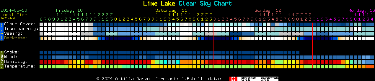 Current forecast for Lime Lake Clear Sky Chart