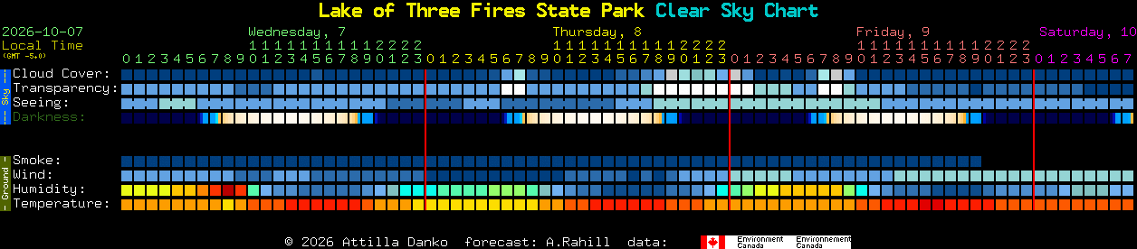 Current forecast for Lake of Three Fires State Park Clear Sky Chart