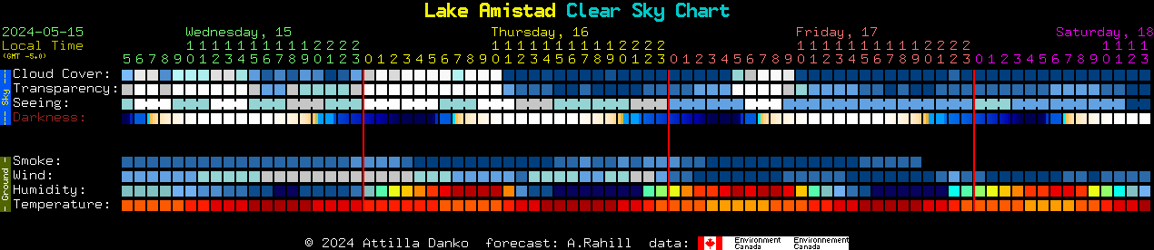 Current forecast for Lake Amistad Clear Sky Chart