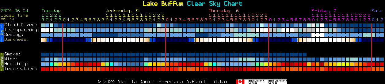 Current forecast for Lake Buffum Clear Sky Chart