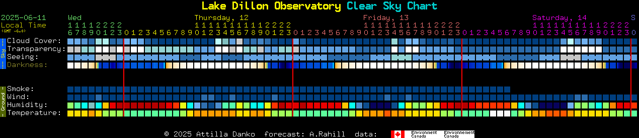 Current forecast for Lake Dillon Observatory Clear Sky Chart