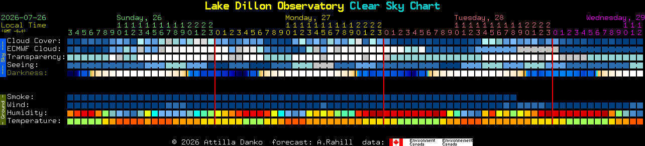 Current forecast for Lake Dillon Observatory Clear Sky Chart