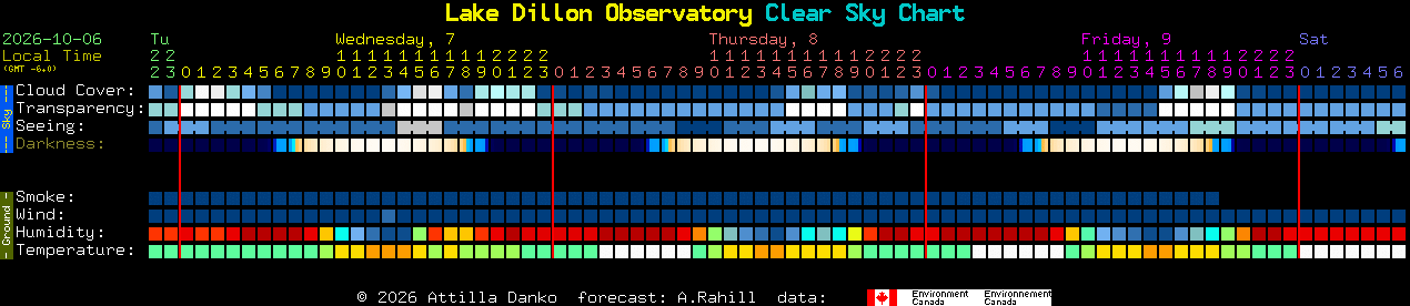 Current forecast for Lake Dillon Observatory Clear Sky Chart
