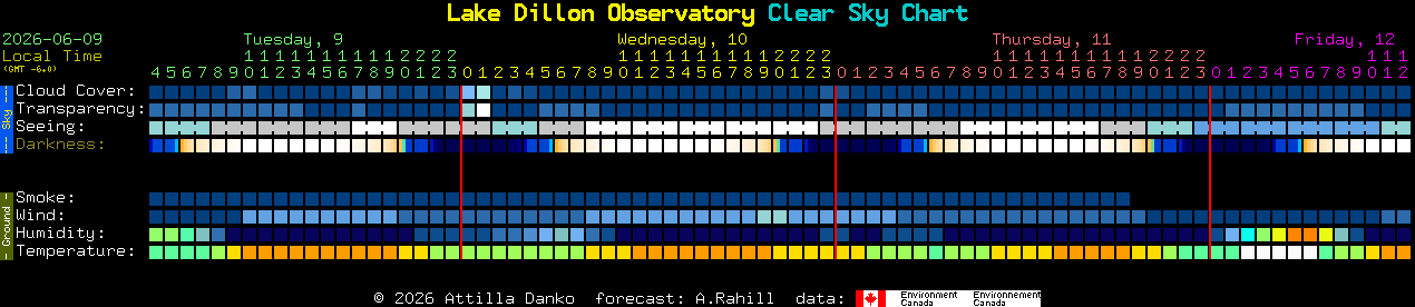 Current forecast for Lake Dillon Observatory Clear Sky Chart