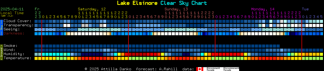 Observatory Park Clear Sky Chart