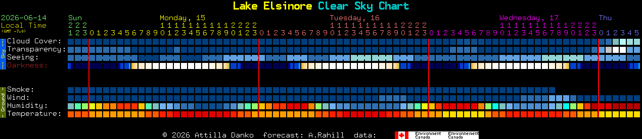 Current forecast for Lake Elsinore Clear Sky Chart