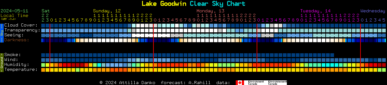 Current forecast for Lake Goodwin Clear Sky Chart