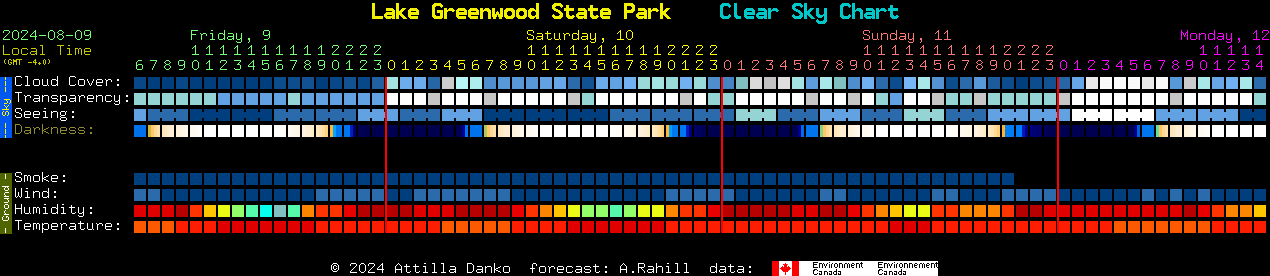 Current forecast for Lake Greenwood State Park Clear Sky Chart