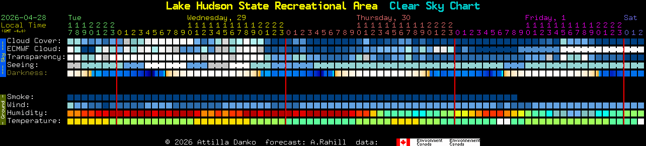 Current forecast for Lake Hudson State Recreational Area Clear Sky Chart